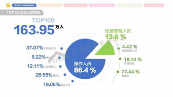 2018年全國物業管理行業發展報告 機遇與挑戰并存的行業新篇章