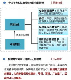 非住宅物業管理解讀系列專題（三） 商業物業管理——精細化運營與價值提升之道