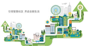 紫禁之巔顯崢嶸 千丁京城智慧社區大步疾馳，重構物業管理新范式
